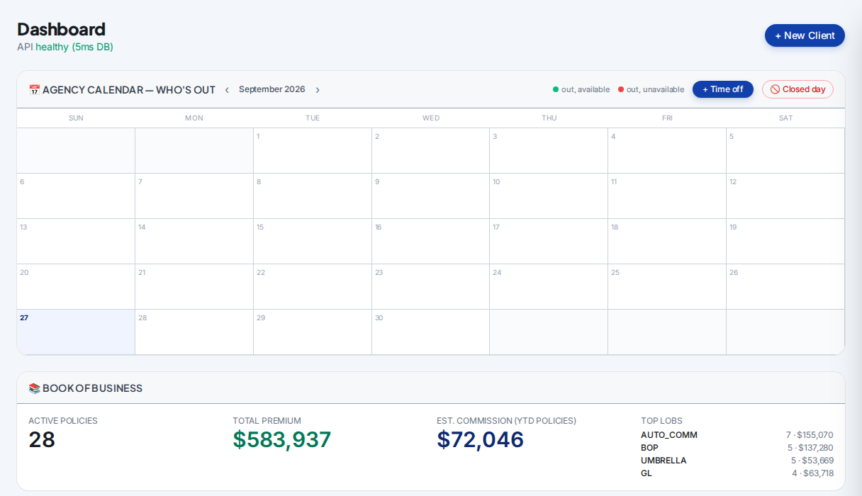 AgencyOne CRM dashboard — real screenshot, not a mockup